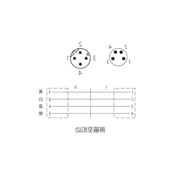 M8公头直型4Pin转M12公头直型 4Pin（D-coded)、双端预铸PUR柔性电缆、带屏蔽、绿色护套、0C3063-XXX